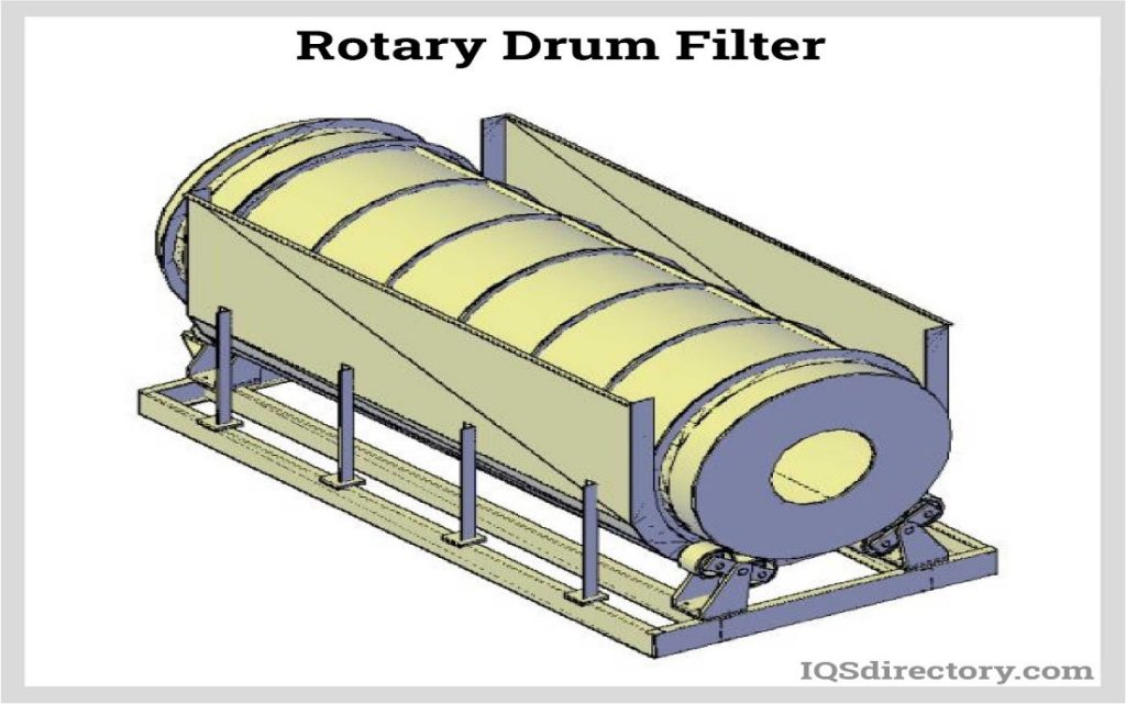 article industrial liquid separation and filtration