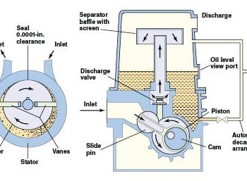 article rotary piston vacuum pump