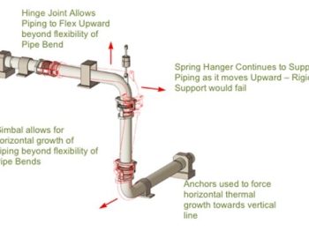 article selecting expansion joint in industrial