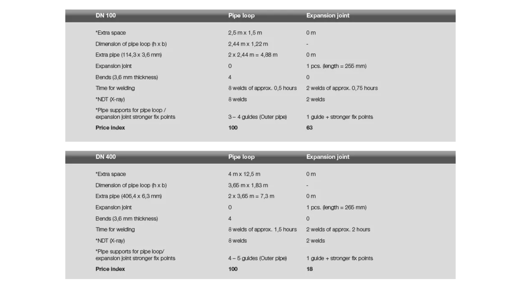 article selecting expansion joint in industrial