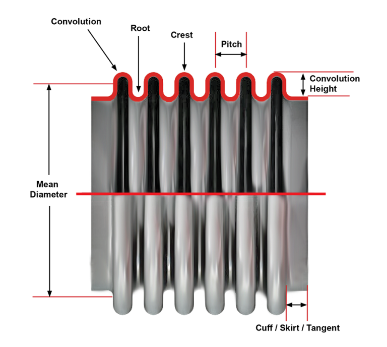 การเลือกใช้ Expansion Joint ในอุตสาหกรรม