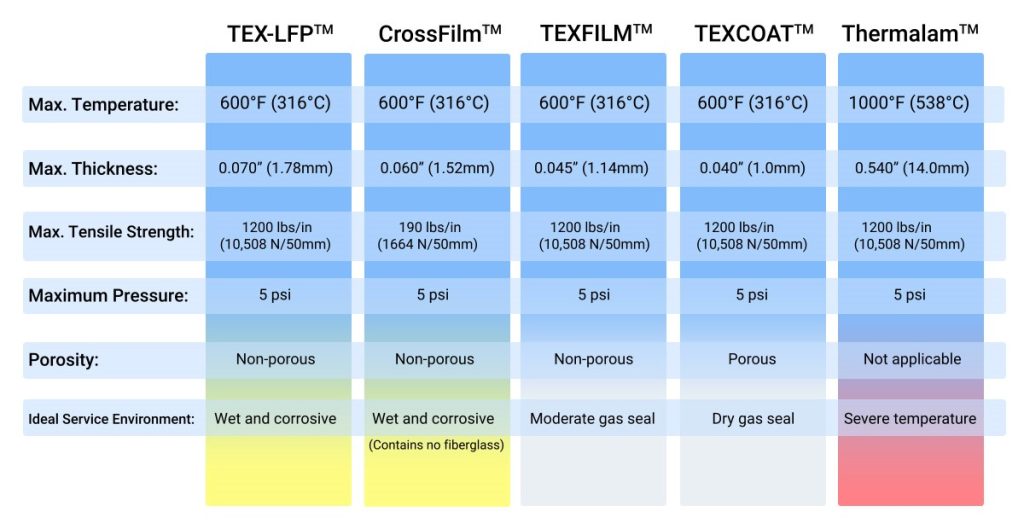 article selecting expansion joint in industrial