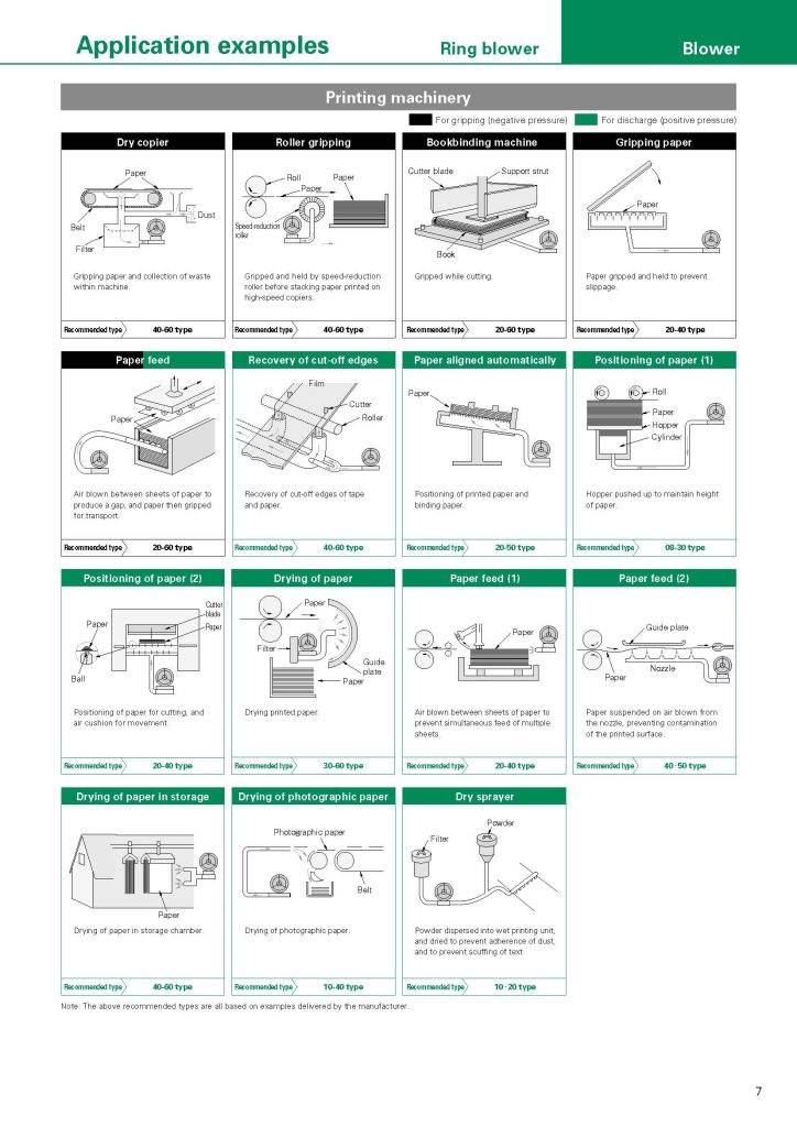 article ring blower application