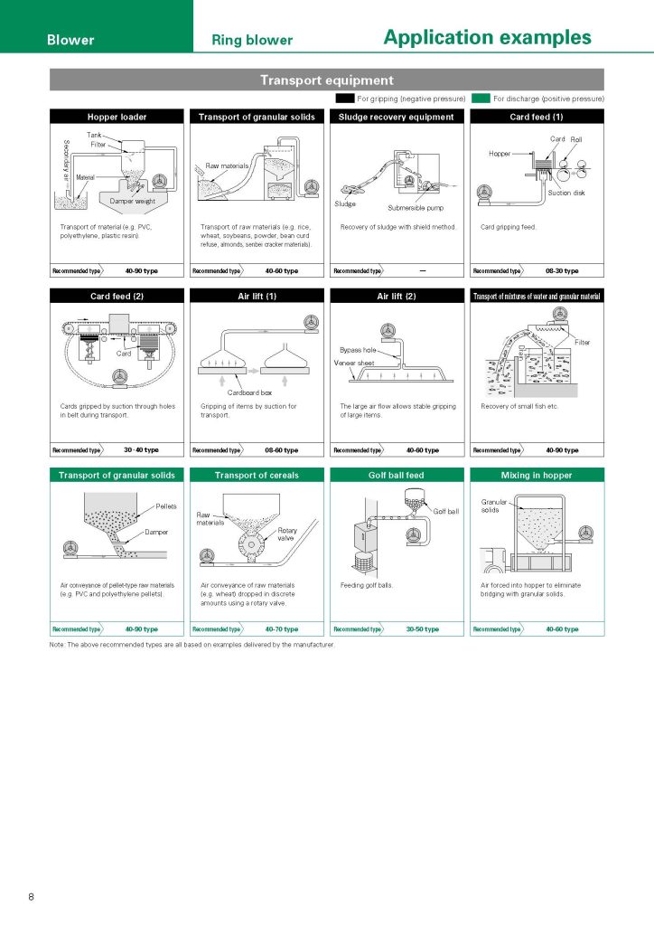 article ring blower application