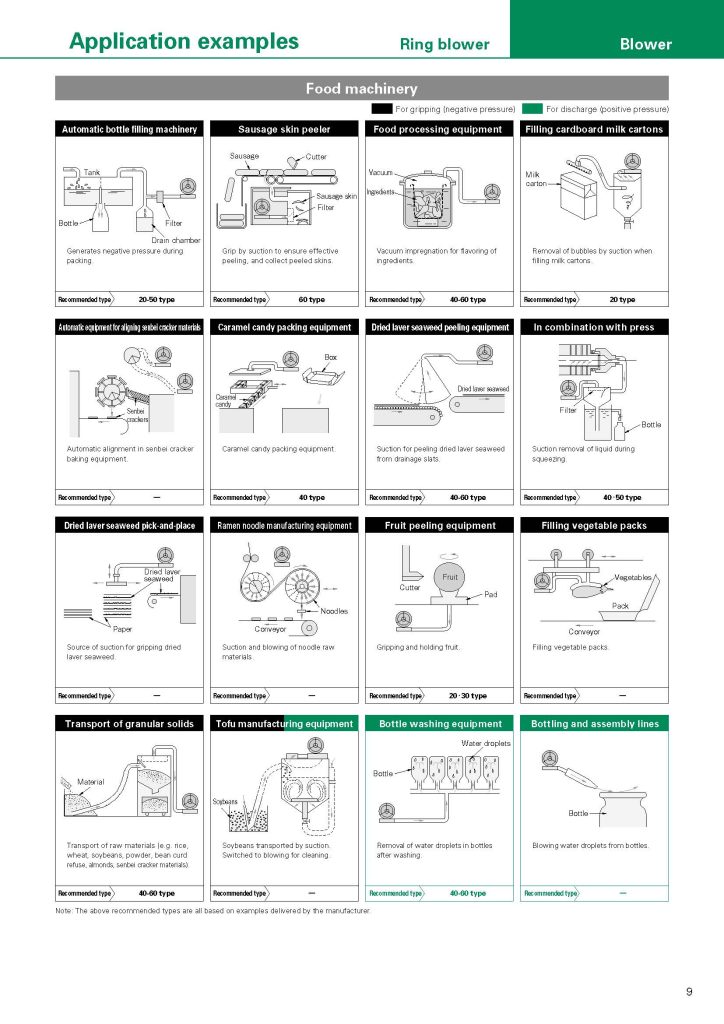 article ring blower application