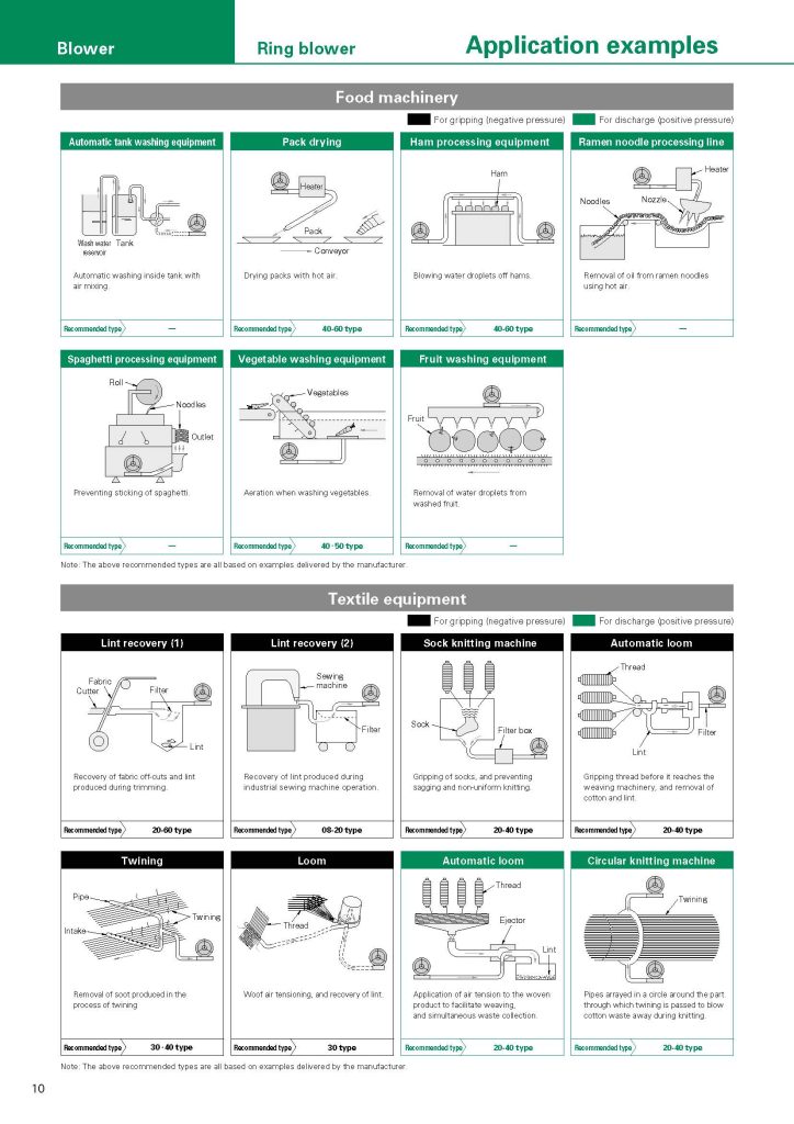 article ring blower application