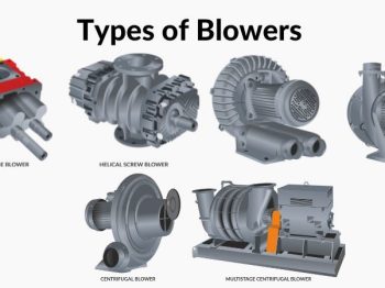 article selection of blower