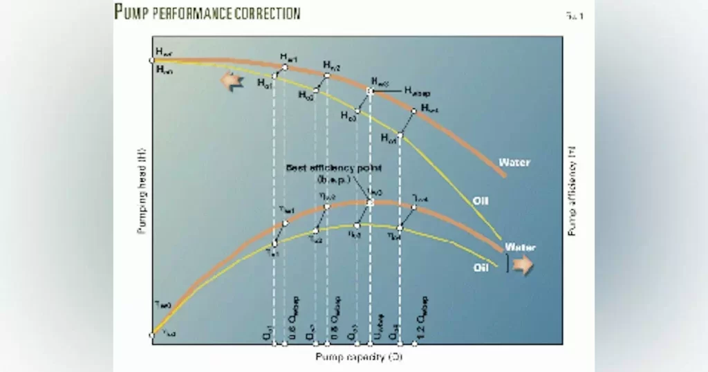 article centrifugal pump curves