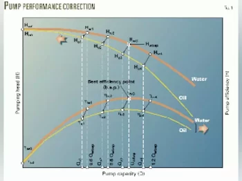 article centrifugal pump curves