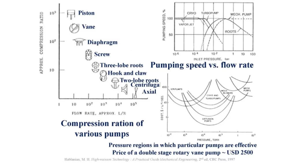 article positive displacement pumps performance