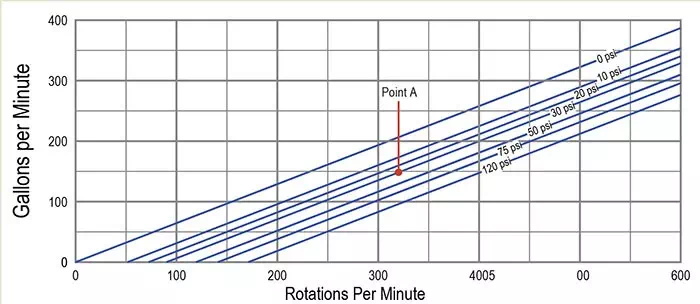 article positive displacement pumps performance