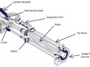 progressing cavity pump guide and design