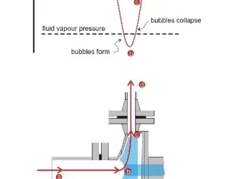 article centrifugal pump suction pipeline design and construction