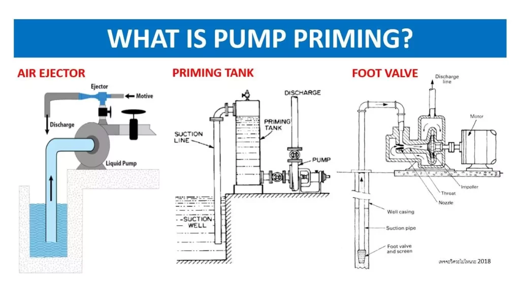 article centrifugal pump suction pipeline design and construction