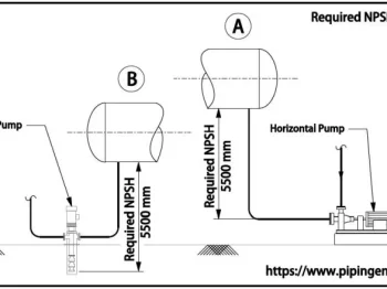 Article Net Positive Suction Head and Cavitation