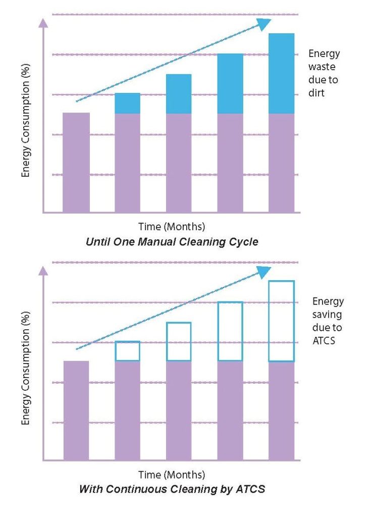 article automatic heat exchanger tube cleaning system