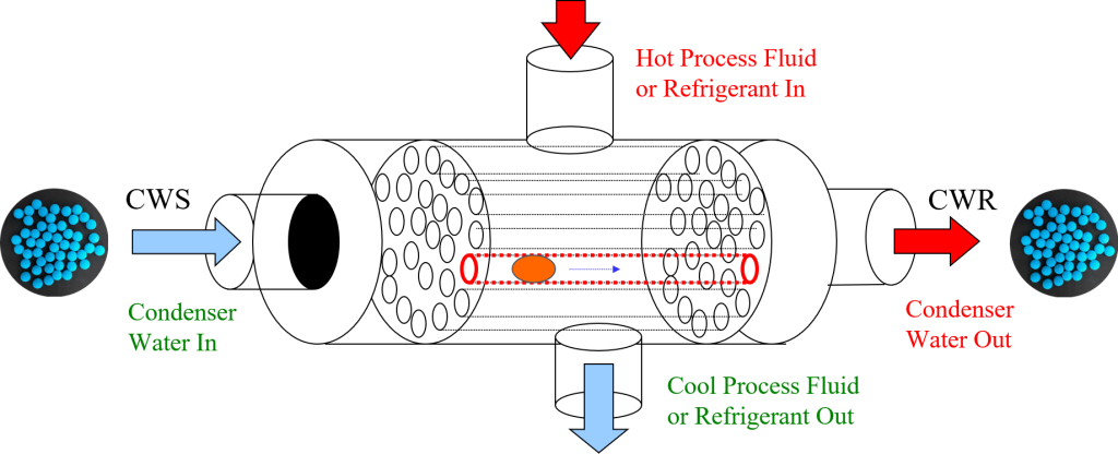 article automatic heat exchanger tube cleaning system