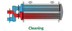 article automatic heat exchanger tube cleaning system