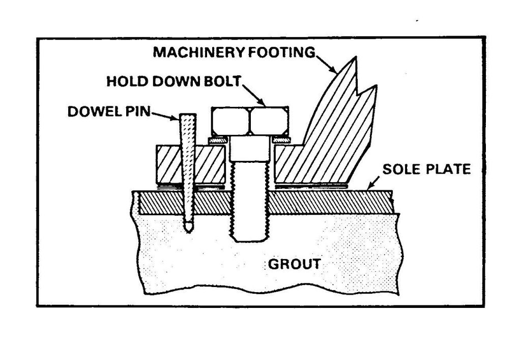 shaft alignment practice