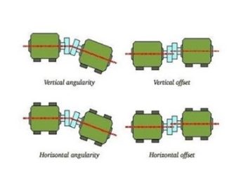 shaft alignment practice