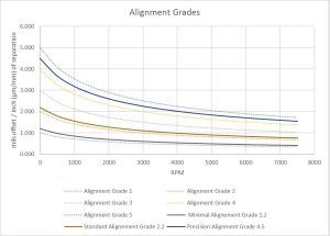 Shaft Alignment Practice | IQS
