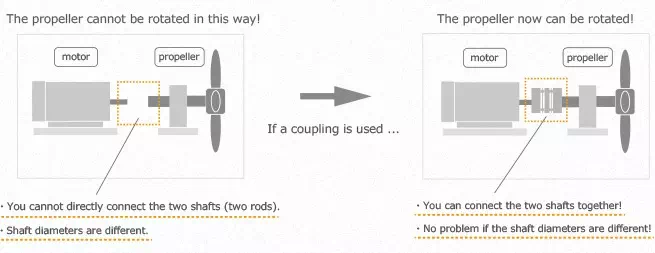 select the right shaft coupling