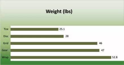 select the right shaft coupling