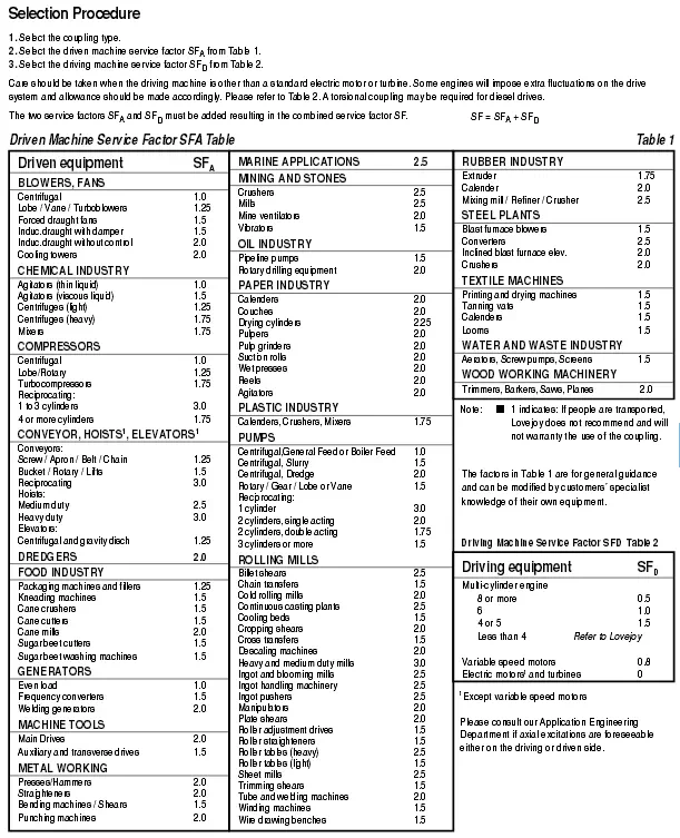 select the right shaft coupling