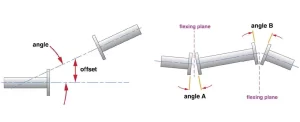 select the right shaft coupling