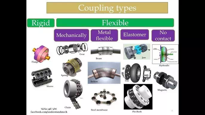 select the right shaft coupling