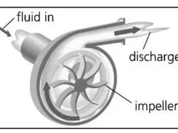 Article overview of centrifugal pump impellers