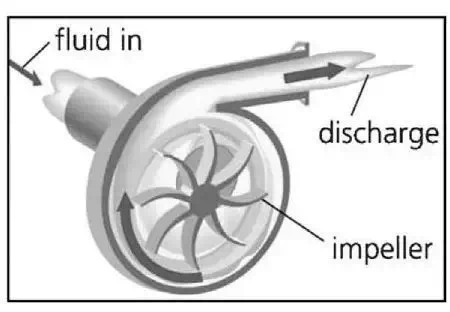 Article overview of centrifugal pump impellers