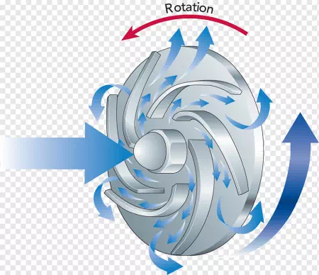 Article overview of centrifugal pump impellers