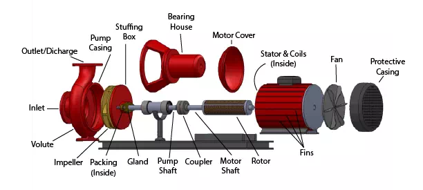 Article overview of centrifugal pump impellers