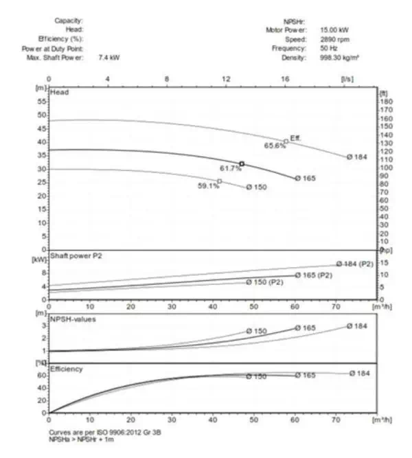 Article overview of centrifugal pump impellers