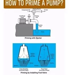Priming a Pump