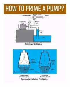 Priming a Pump
