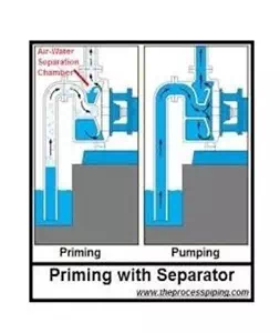 Priming a Pump