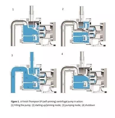 Priming a Pump