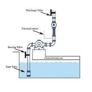 Priming a Pump