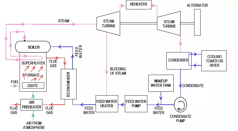Article Steam Turbine