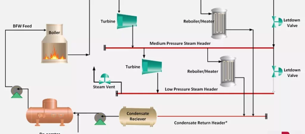 Article Steam Turbine
