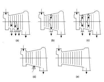 Article Steam Turbine