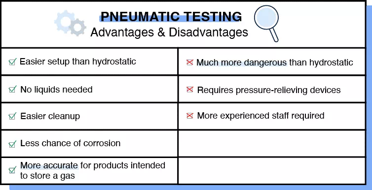 Hydrostatic Testing