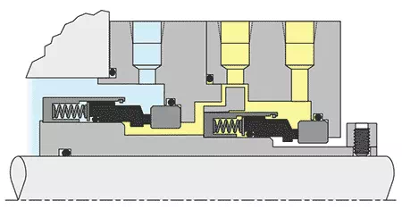 Basic Elements & Categories of Shaft Seal