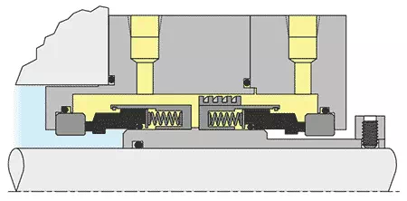 Basic Elements & Categories of Shaft Seal