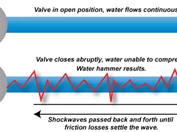 Water Hammer