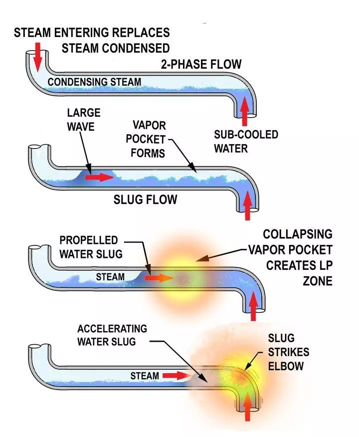 Water Hammer