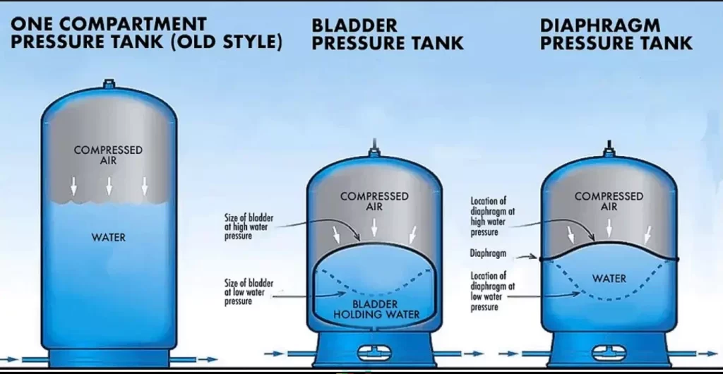 Water Hammer