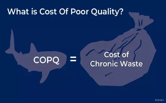 Cost of Quality